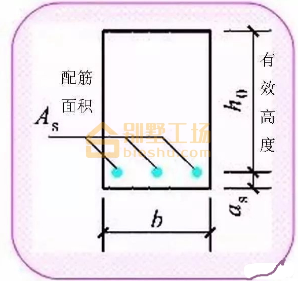 横梁钢筋截面布置图图片