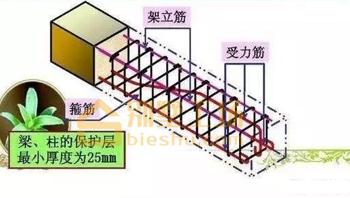 基础梁底部配筋示意图图片