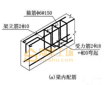 框架梁标准配筋